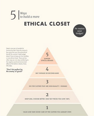 5 Way to Build a More Ethical Closet